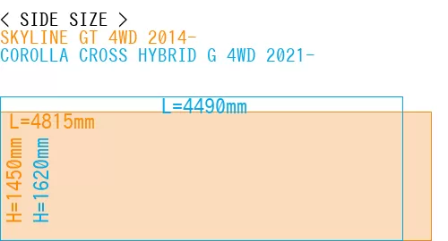 #SKYLINE GT 4WD 2014- + COROLLA CROSS HYBRID G 4WD 2021-